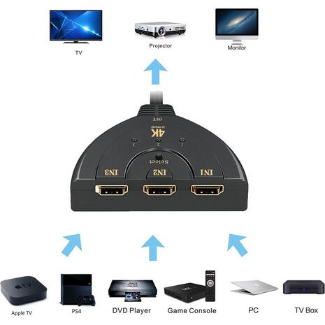 Καλώδιο Powertech HDMI CAB-H077