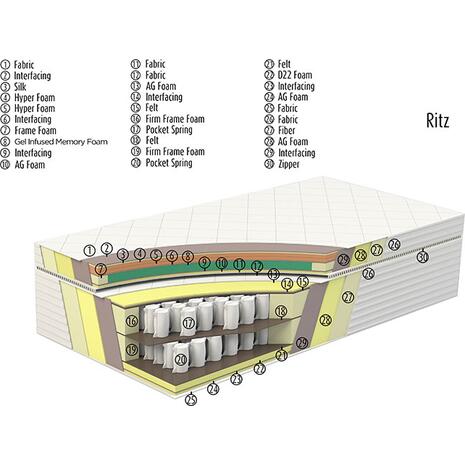 Ανατομικό στρώμα RITZ | entos 160x200x35cm