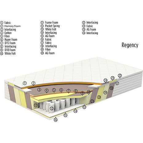 Ανατομικό στρώμα REGENCY | entos 160x200x30cm