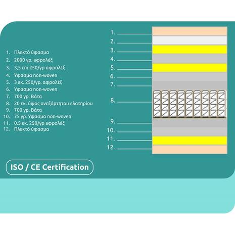 ΣΤΡΩΜΑ HM329.06 ΜΕ ΕΠΙΣΤΡΩΜΑ 160X200 SPECIAL POCKET SPRING HOMEMARKT (ROLL PACKING)