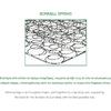 ΣΤΡΩΜΑ Bonnell Bonnell Spring Διπλής Όψης Roll Pack (1) (Ε2054,1Β)