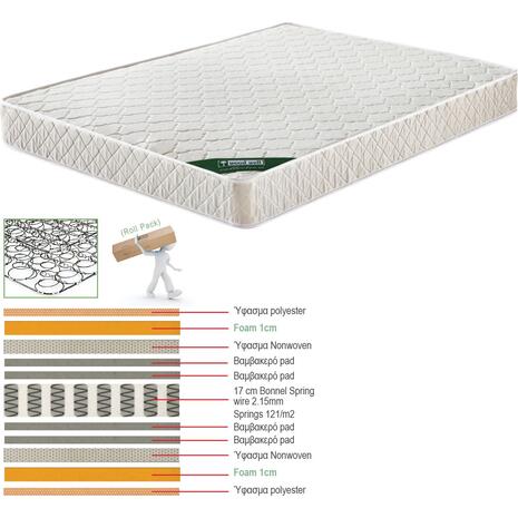 ΣΤΡΩΜΑ Bonnell Bonnell Spring Διπλής Όψης Roll Pack (1) (Ε2054,1Β)