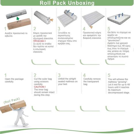 ΣΤΡΩΜΑ Bonnell Bonnell Spring Διπλής Όψης Roll Pack (1) (Ε2054,1Β)