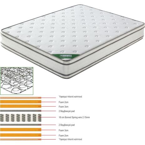 ΣΤΡΩΜΑ Bonnell Spring Foam - Διπλής Όψης (1) (Ε2091,2)