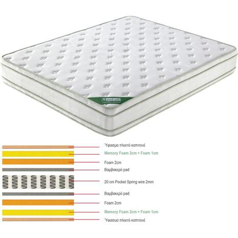 ΣΤΡΩΜΑ Pocket Spring Memory Foam, Διπλής Όψης (5) (Ε2090,2)