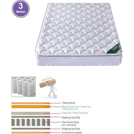 ΣΤΡΩΜΑ Pocket Spring Roll Pack με Ανώστρωμα Memory Foam, Roll Pack Μονής Όψης (3) (Ε2047,2)