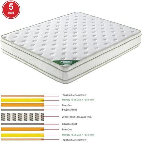 ΣΤΡΩΜΑ Pocket Spring Memory Foam, Διπλής Όψης (5) (Ε2090,2)