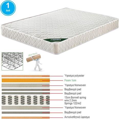 ΣΤΡΩΜΑ Bonnell Bonnell Spring Διπλής Όψης Roll Pack (1) (Ε2054,1Β)