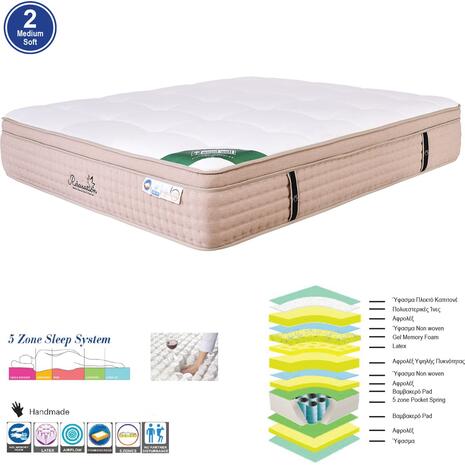 ΣΤΡΩΜΑ Pocket Spring 5-Zone Gel Memory Foam + Latex, Μονής Όψης (2) (Ε2058,2)