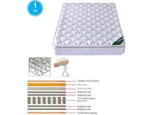 ΣΤΡΩΜΑ Bonnell Spring με Ανώστρωμα Foam Roll Pack Μονής Όψης (1) (Ε2056,8)