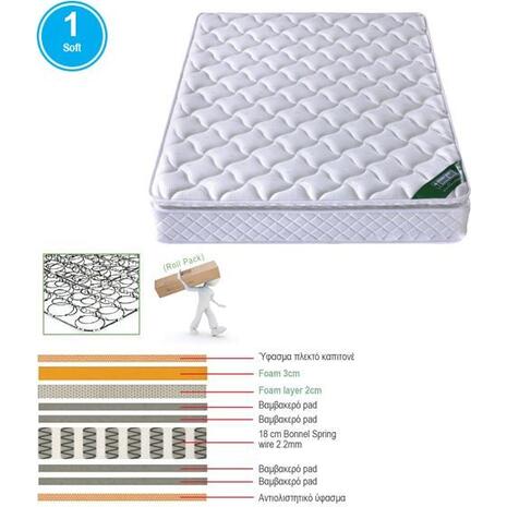 ΣΤΡΩΜΑ Bonnell Spring με Ανώστρωμα Foam Roll Pack Μονής Όψης (1) (Ε2056,8)