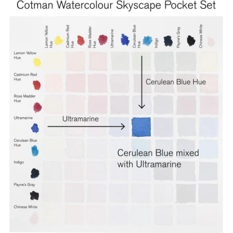 Κασετίνα Pocket Set Winsor & Newton Cotman Νερομπογιές με 8 χρώματα Skyscape & Πινέλο