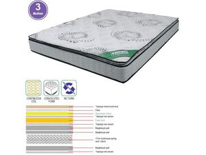 ΣΤΡΩΜΑ Ανώστρωμα Foam Continuous Spring, Μονής Όψης (3) (Ε2048,7)