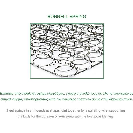 ΣΤΡΩΜΑ Bonnell Spring Διπλής Όψης Roll Pack (1) (Ε2054,4Β)