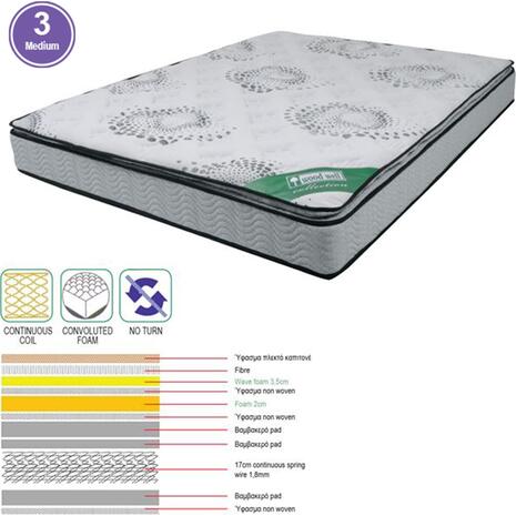ΣΤΡΩΜΑ Continuous Spring + Foam με Ανώστρωμα Foam Μονής Όψης (3) (Ε2048,6)