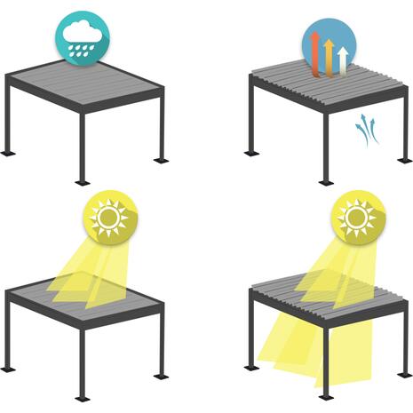 ΒΙΟΚΛΙΜΑΤΙΚΗ ΠΕΡΓΚΟΛΑ ΑΛΟΥΜΙΝΙΟΥ DOMECIL HM6612.01 ΜΕ ΜΕΤΑΛ. ΠΕΡΣΙΔΕΣ--300x400x240Υ