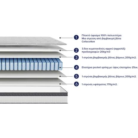 ΣΤΡΩΜΑ ΜΟΝΟ SILENTIUM HM749.01 POCKET SPRINGS--ΛΕΥΚΟ 90x190x30Υεκ.