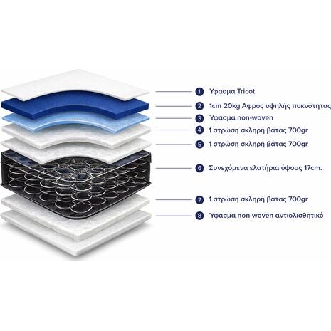 ΣΤΡΩΜΑ CONTINUOUS SPRING HM327.10 90X200 ΜΟΝΗΣ ΟΨΗΣ HOMEMARKT