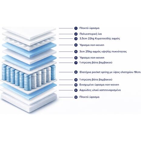 ΣΤΡΩΜΑ HM329 ΜΕ ΕΠΙΣΤΡΩΜΑ 150X200 SPECIAL POCKET SPRING HOMEMARKT (ROLL PACKING)