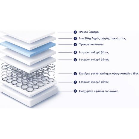 ΣΤΡΩΜΑ CONTINUOUS SPRING ΧΑΜΗΛΗ ΣΟΥΣΤΑ ΜΟΝΗΣ ΟΨΗΣ HM671.01 90x190x16 εκ.