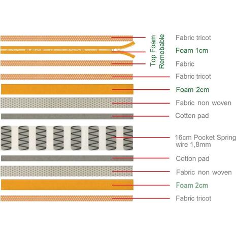 ΣΤΡΩΜΑ Ανώστρωμα Αφαιρούμενο Pocket Spring, Διπλής Όψης (2) (Ε2015,2Α)
