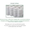 ΣΤΡΩΜΑ Ανώστρωμα Αφαιρούμενο Memory Foam, Pocket Spring, Μονής όψης (4) (Ε2011,2Α)