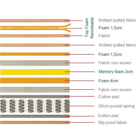 ΣΤΡΩΜΑ Ανώστρωμα Αφαιρούμενο Memory Foam, Pocket Spring, Μονής όψης (4) (Ε2011,2Α)