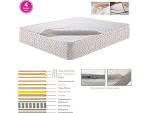 ΣΤΡΩΜΑ Ανώστρωμα Αφαιρούμενο Memory Foam, Pocket Spring, Μονής όψης (4) (Ε2011,2Α)