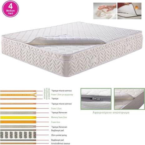 ΣΤΡΩΜΑ Ανώστρωμα Αφαιρούμενο Memory Foam, Pocket Spring, Μονής όψης (4) (Ε2011,2Α)