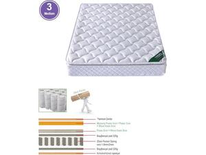 ΣΤΡΩΜΑ Pocket Spring Roll Pack με Ανώστρωμα Memory Foam Roll Pack Μονής Όψης (3) (Ε2047,9)