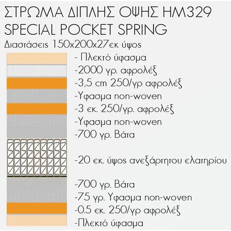 ΣΤΡΩΜΑ HM329 ΜΕ ΕΠΙΣΤΡΩΜΑ 150X200 SPECIAL POCKET SPRING HOMEMARKT (ROLL PACKING)