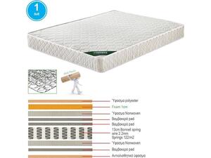 ΣΤΡΩΜΑ Bonnell Bonnell Spring Διπλής Όψης Roll Pack (1) (Ε2054,2Β)