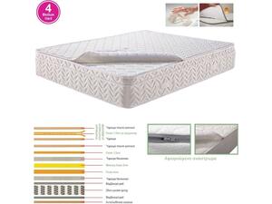ΣΤΡΩΜΑ Ανώστρωμα Αφαιρούμενο Memory Foam, Pocket Spring, Μονής όψης (4) (Ε2011,2Α)