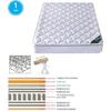 ΣΤΡΩΜΑ Bonnell Spring με Ανώστρωμα Foam Roll Pack Μονής Όψης (1) (Ε2056,8)