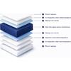 ΣΤΡΩΜΑ ΑΦΡΟΥ ΧΩΡΙΣ ΕΛΑΤΗΡΙΑ JORDY 110X190x15Y-- HM374.02  (ROLL PACKING) ΛΕΥΚΟ