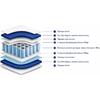 ΣΤΡΩΜΑ POCKET SPRING 120x200 ΔΙΠΛΗΣ ΟΨΗΣ HM309.08 HOMEMARKT