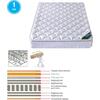 ΣΤΡΩΜΑ Bonnell Spring με Ανώστρωμα Foam Roll Pack Μονής Όψης (1) (Ε2056,8)