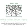 ΣΤΡΩΜΑ Bonnell Spring Roll Pack, Διπλής Όψης (1) (Ε2054,6Β)