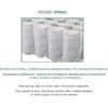 ΣΤΡΩΜΑ Ανώστρωμα Αφαιρούμενο Pocket Spring Διπλής Όψης (2) (Ε2015,3Α)