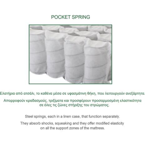 ΣΤΡΩΜΑ Ανώστρωμα Αφαιρούμενο Pocket Spring Διπλής Όψης (2) (Ε2015,3Α)