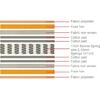 ΣΤΡΩΜΑ MARIN Βοηθητικού Κρεβατιού Bonnell Spring Μονής Όψης Roll Pack (1) (Ε2053,0)