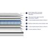 ΣΤΡΩΜΑ ΜΟΝΟ SILENTIUM HM749.01 POCKET SPRINGS--ΛΕΥΚΟ 90x190x30Υεκ.