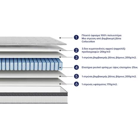 ΣΤΡΩΜΑ ΜΟΝΟ SILENTIUM HM749.01 POCKET SPRINGS--ΛΕΥΚΟ 90x190x30Υεκ.