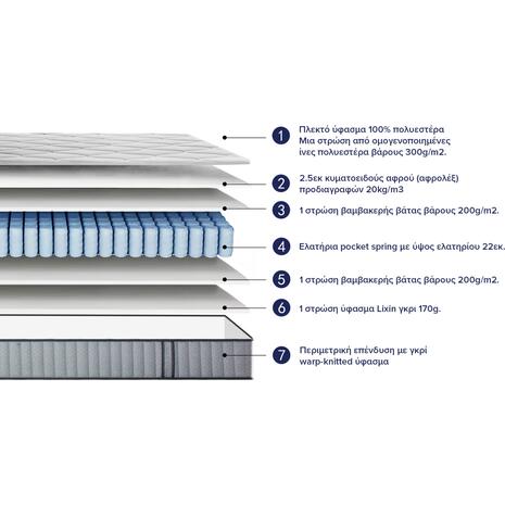 ΣΤΡΩΜΑ ΜΟΝΟ HYPNOTTICA HM748.01 POCKET SPRINGS--ΛΕΥΚΟ (ROLL-PACKING) 90x190x25Υεκ.