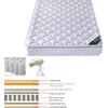 ΣΤΡΩΜΑ Pocket Spring με Ανώστρωμα Memory Foam Roll Pack Μονής Όψης (3) (Ε2047,4)