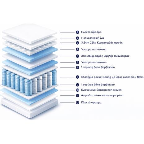 ΣΤΡΩΜΑ HM329.06 ΜΕ ΕΠΙΣΤΡΩΜΑ 160X200 SPECIAL POCKET SPRING HOMEMARKT (ROLL PACKING)