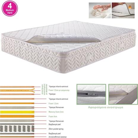 ΣΤΡΩΜΑ Ανώστρωμα Αφαιρούμενο Memory Foam, Pocket Spring, Μονής όψης (4) (Ε2011,2Α)