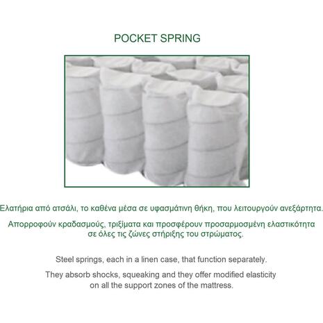 ΣΤΡΩΜΑ Ανώστρωμα Αφαιρούμενο Memory Foam, Pocket Spring, Μονής όψης (4) (Ε2011,2Α)