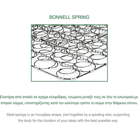 ΣΤΡΩΜΑ Bonnell Bonnell Spring Διπλής Όψης Roll Pack (1) (Ε2054,1Β)